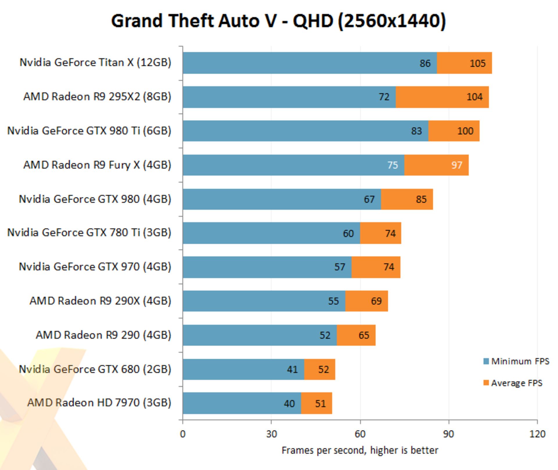 GTA V Fury X 2K