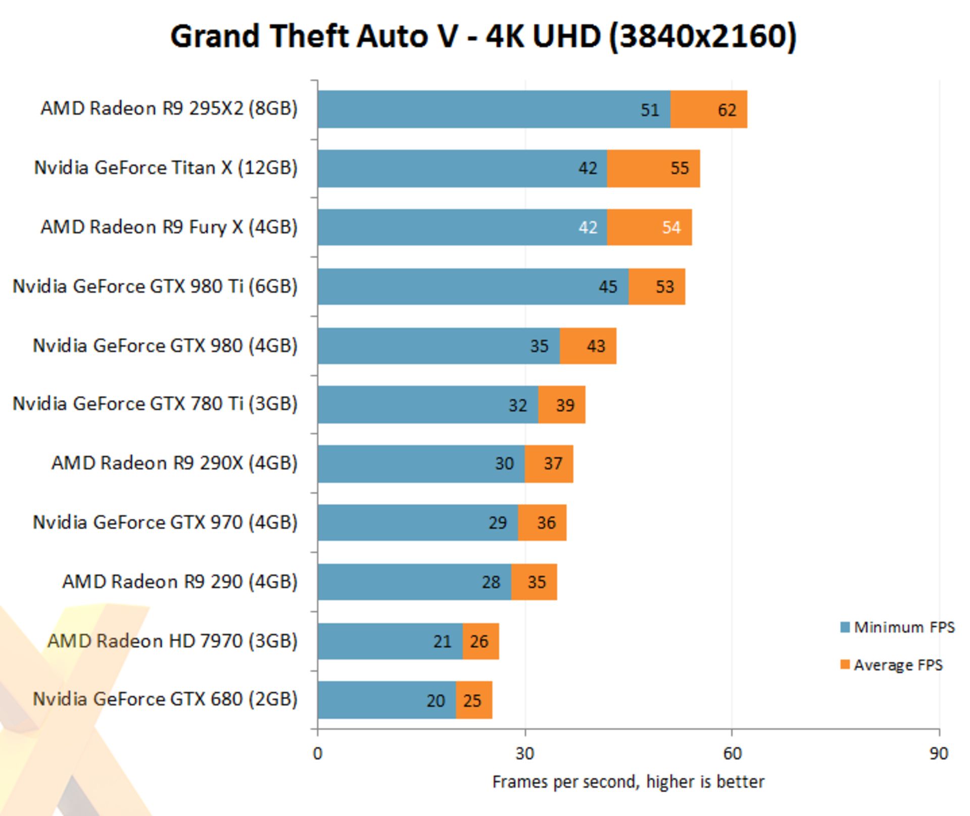 GTA V Fury X 4K