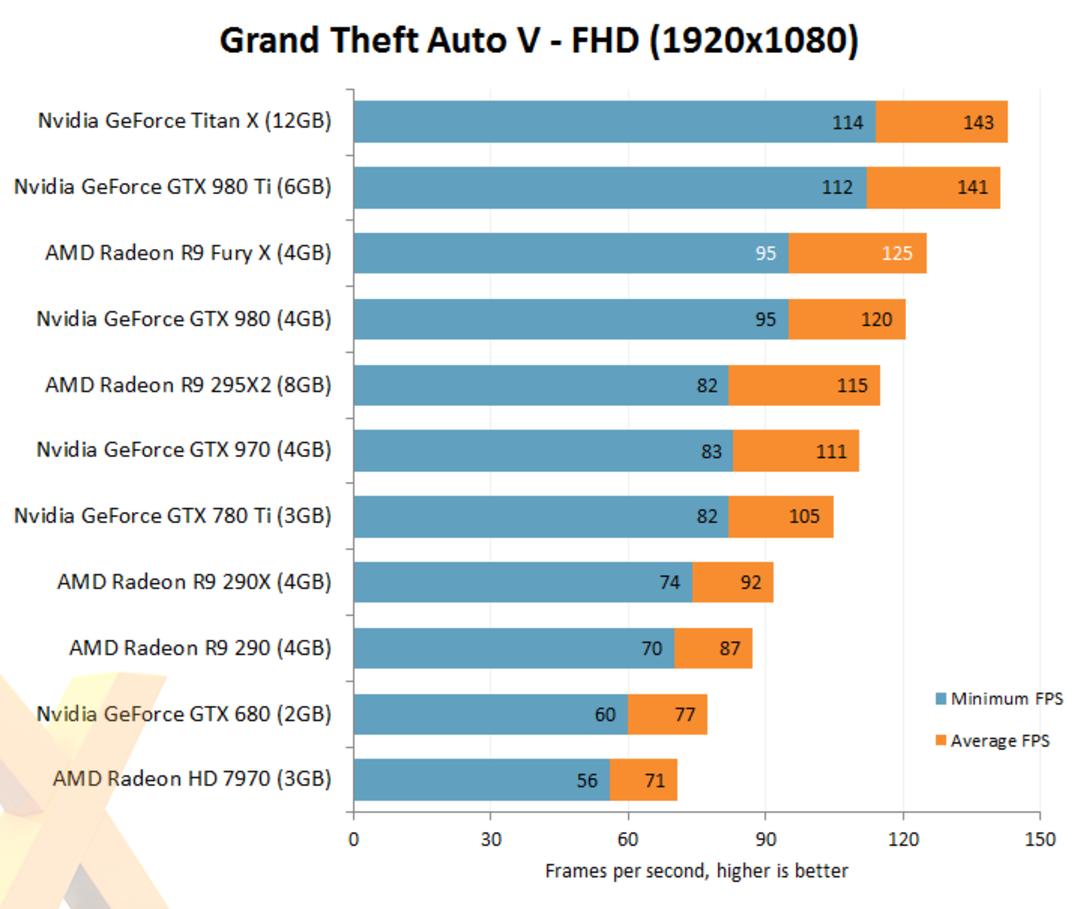2015-06-gta-v-fury-x-fhd