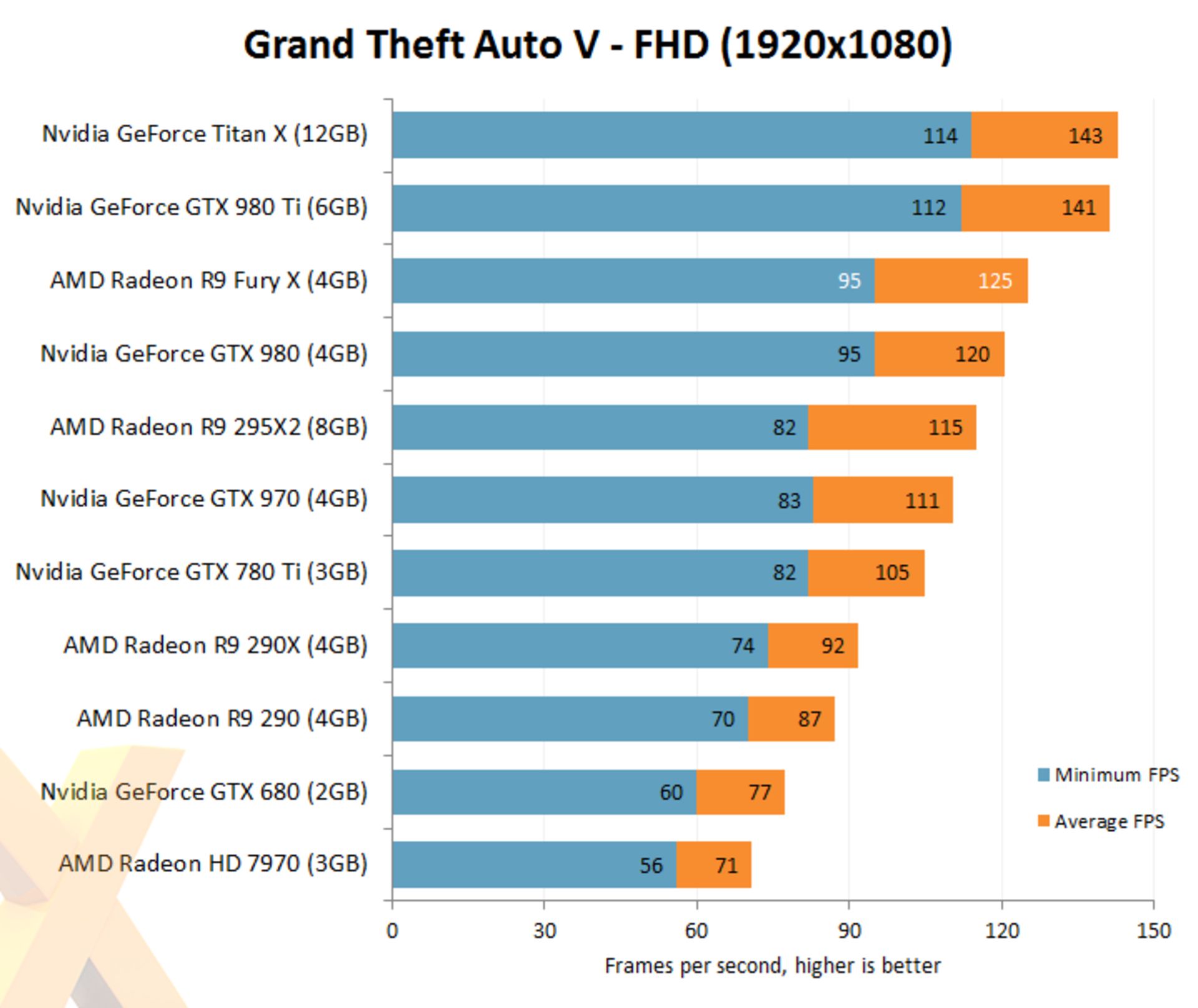 2015-06-gta-v-fury-x-fhd