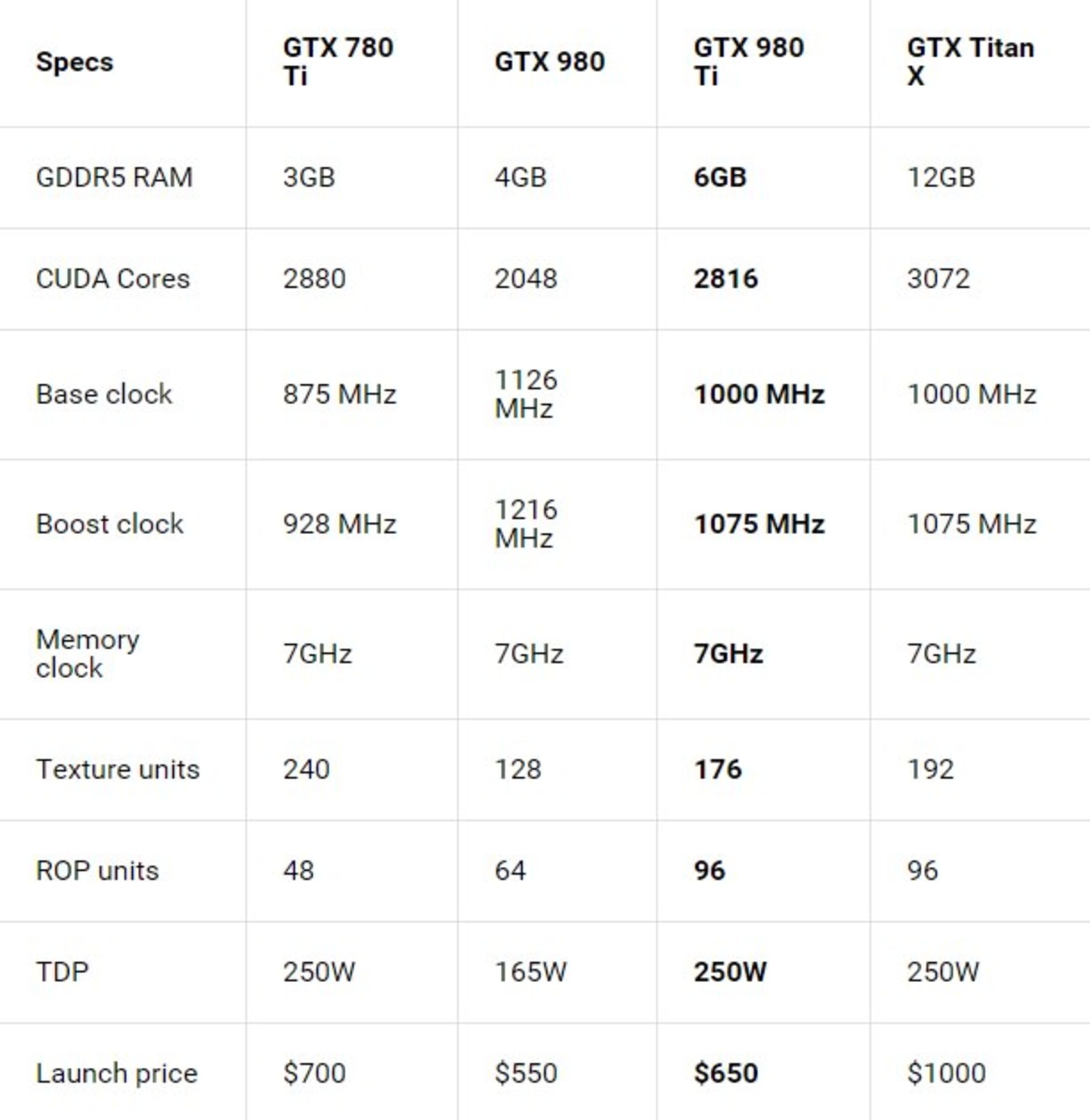 GTX 980 Ti Announced Spec