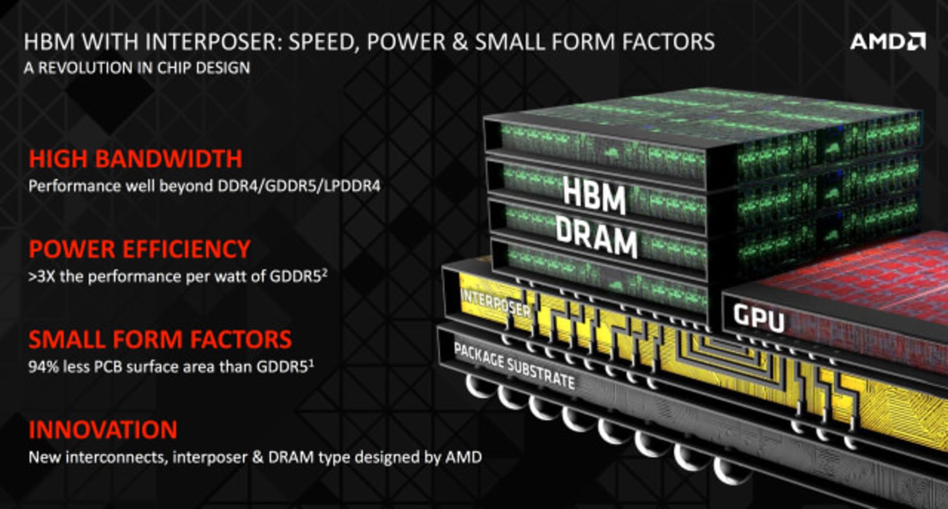 HBM Memory