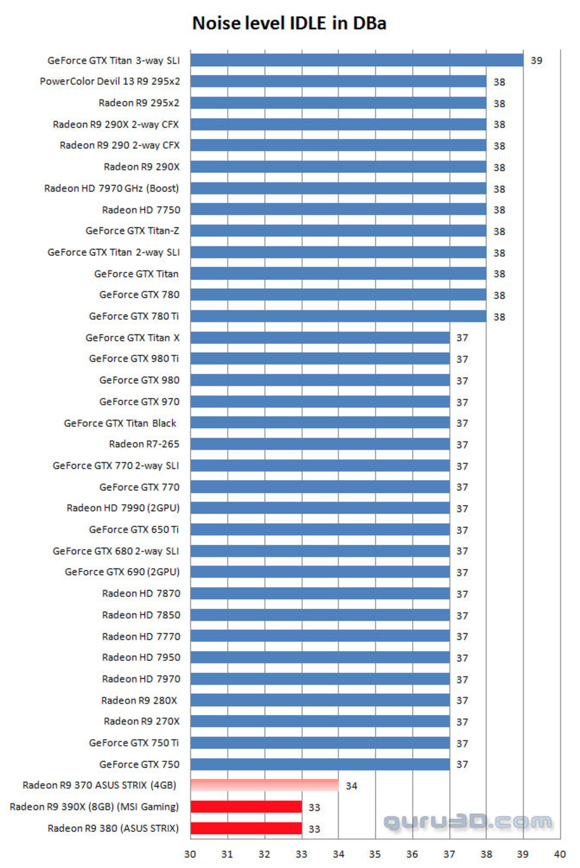 Noise R9 390X R9 380 370