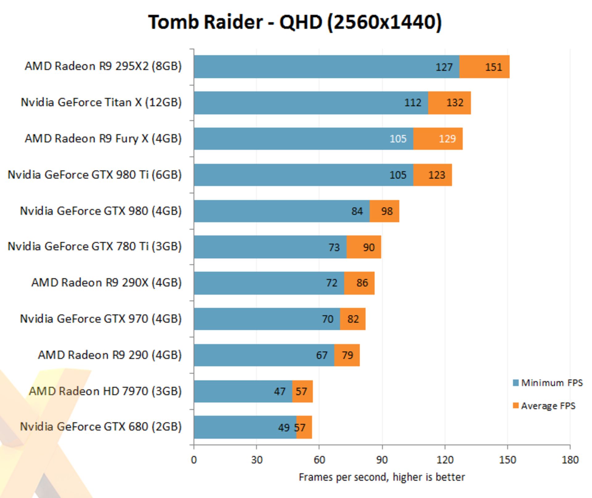 Tomb Raider Fury X 2k