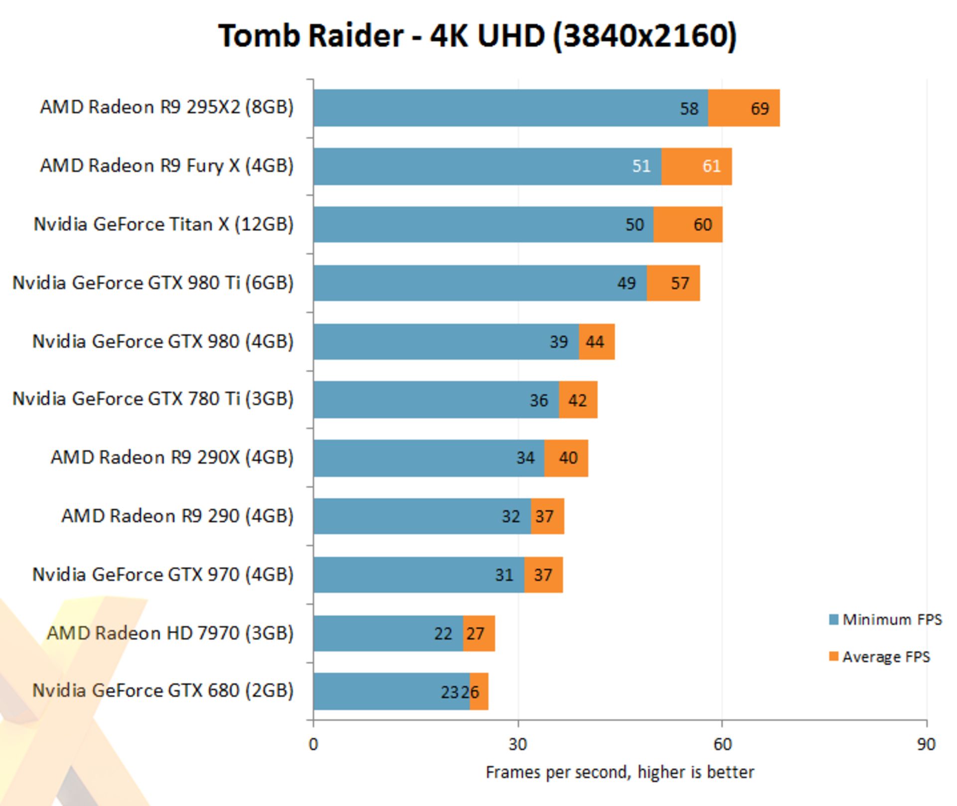 2015-06-tomb-raider-fury-x-4k