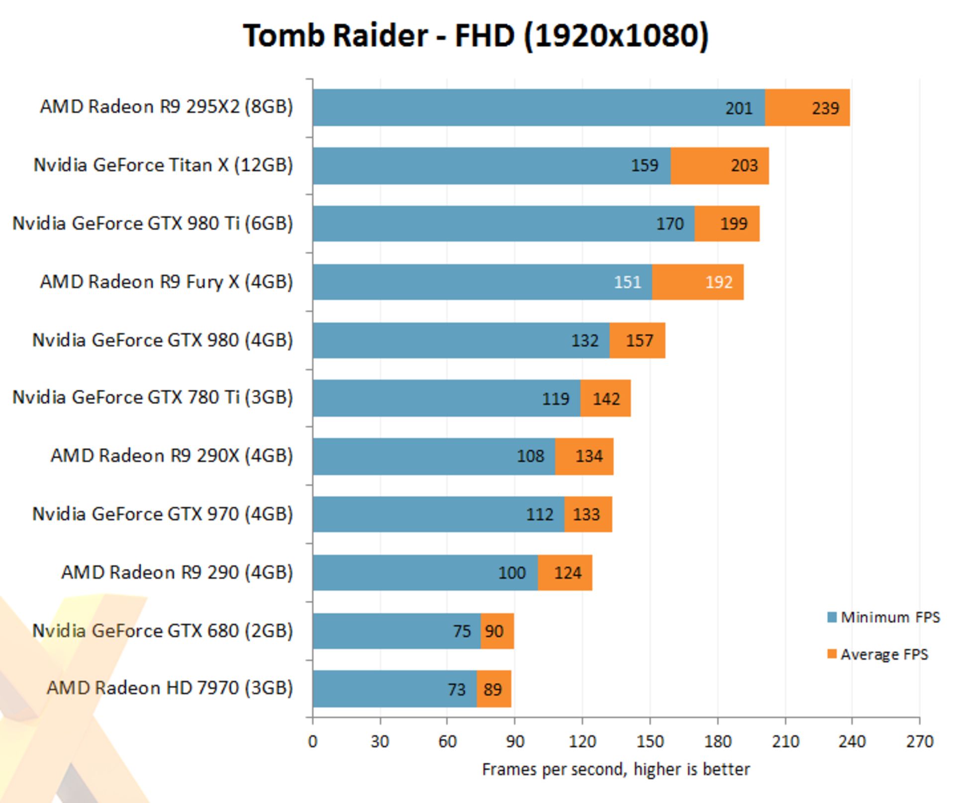 2015-06-tomb-raider-fury-x-fhd