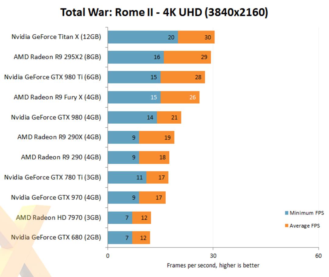 Total War Fury X 4K
