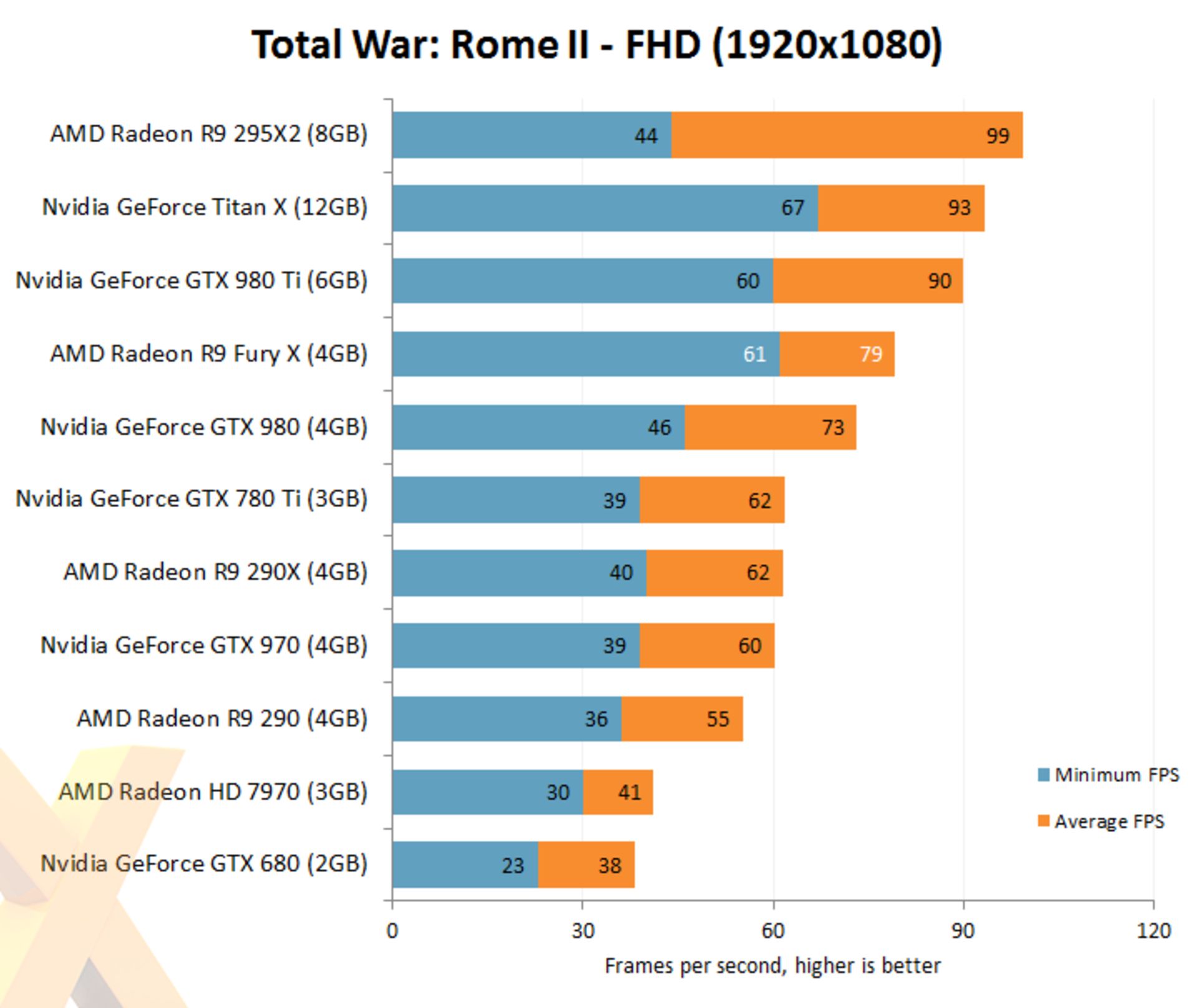 Total War Fury X FHD