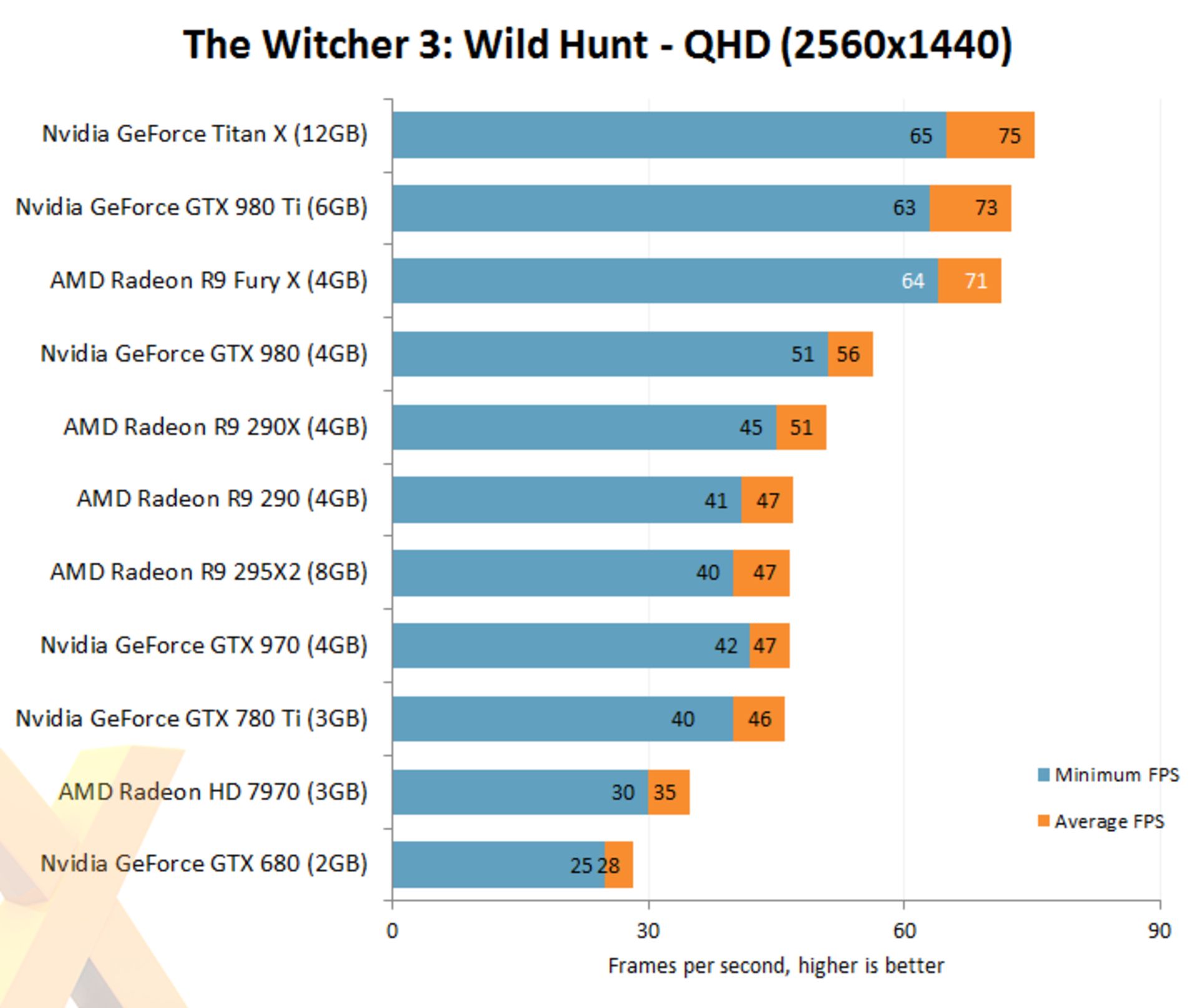 Witcher 3 2K