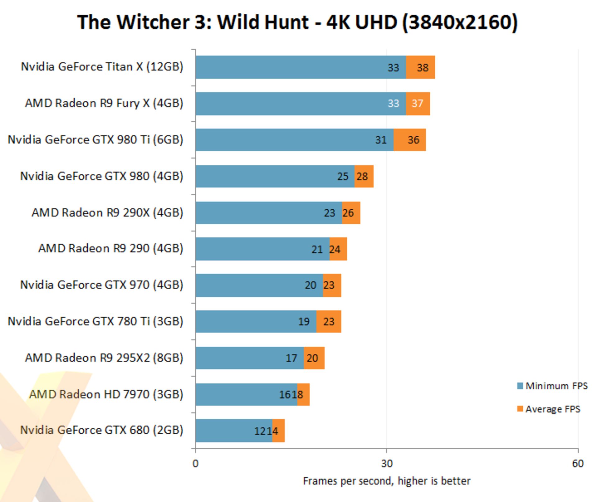 Witcher 3 Fury X 4K