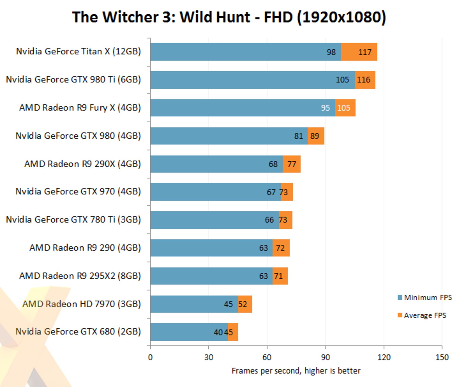 2015-06-witcher-3-fhd