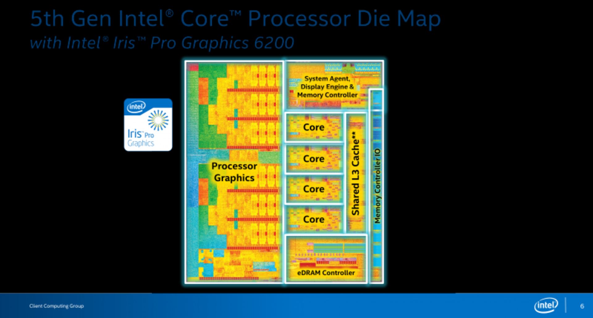 Intel Broadwell Architecture