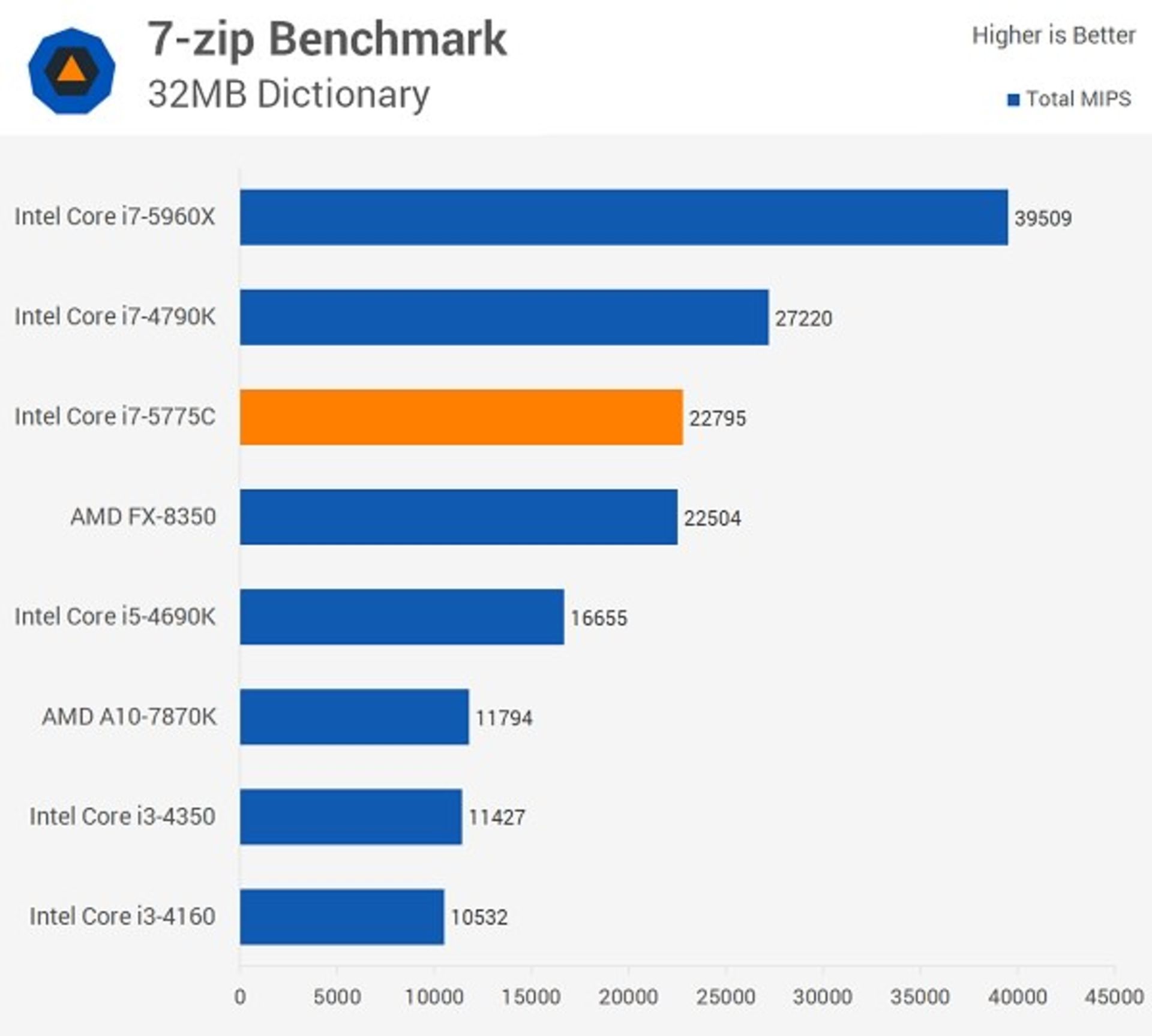 Intel Broadwell Application Application 2