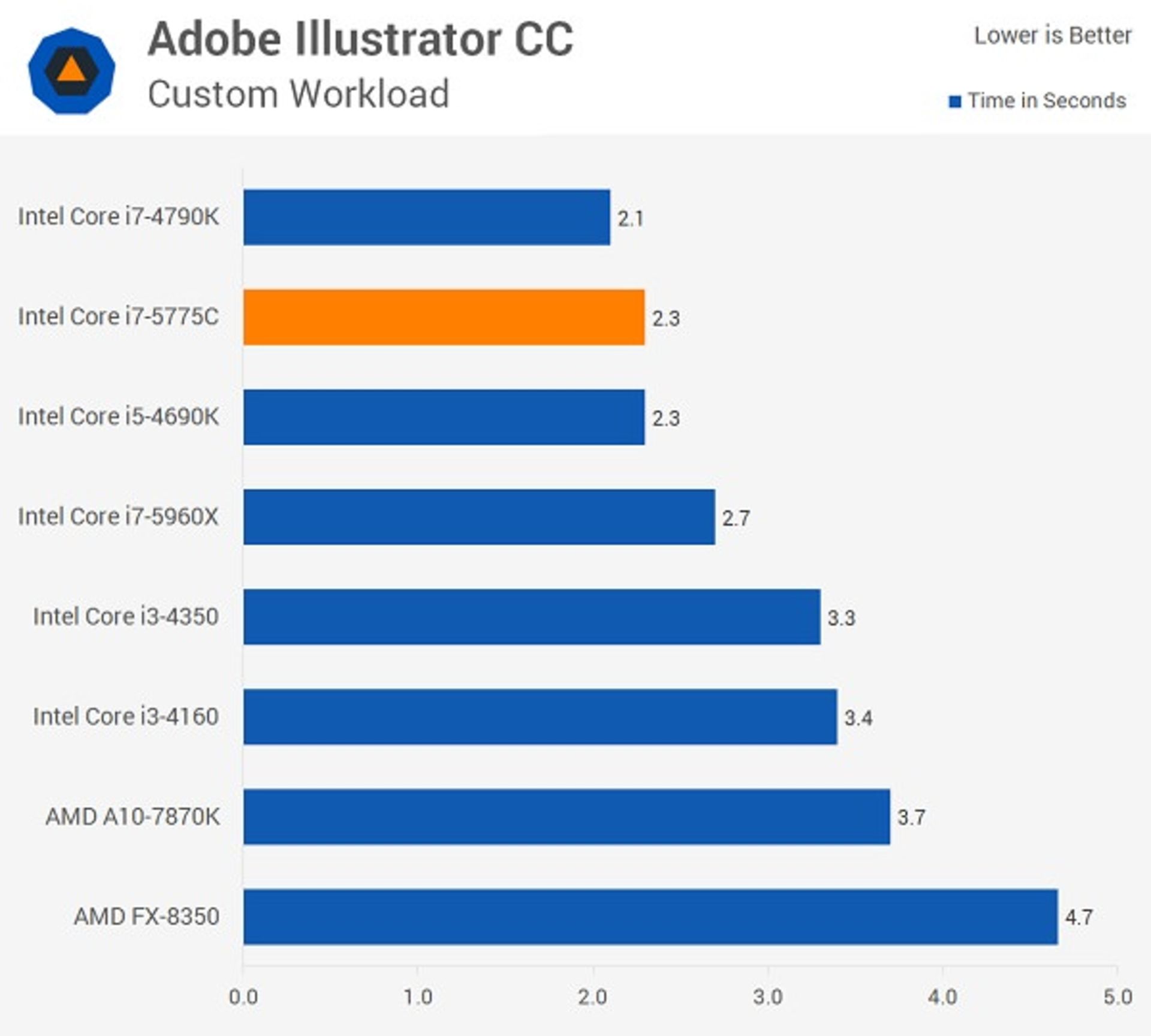 Intel Broadwell Application Application Application_04 Application_05