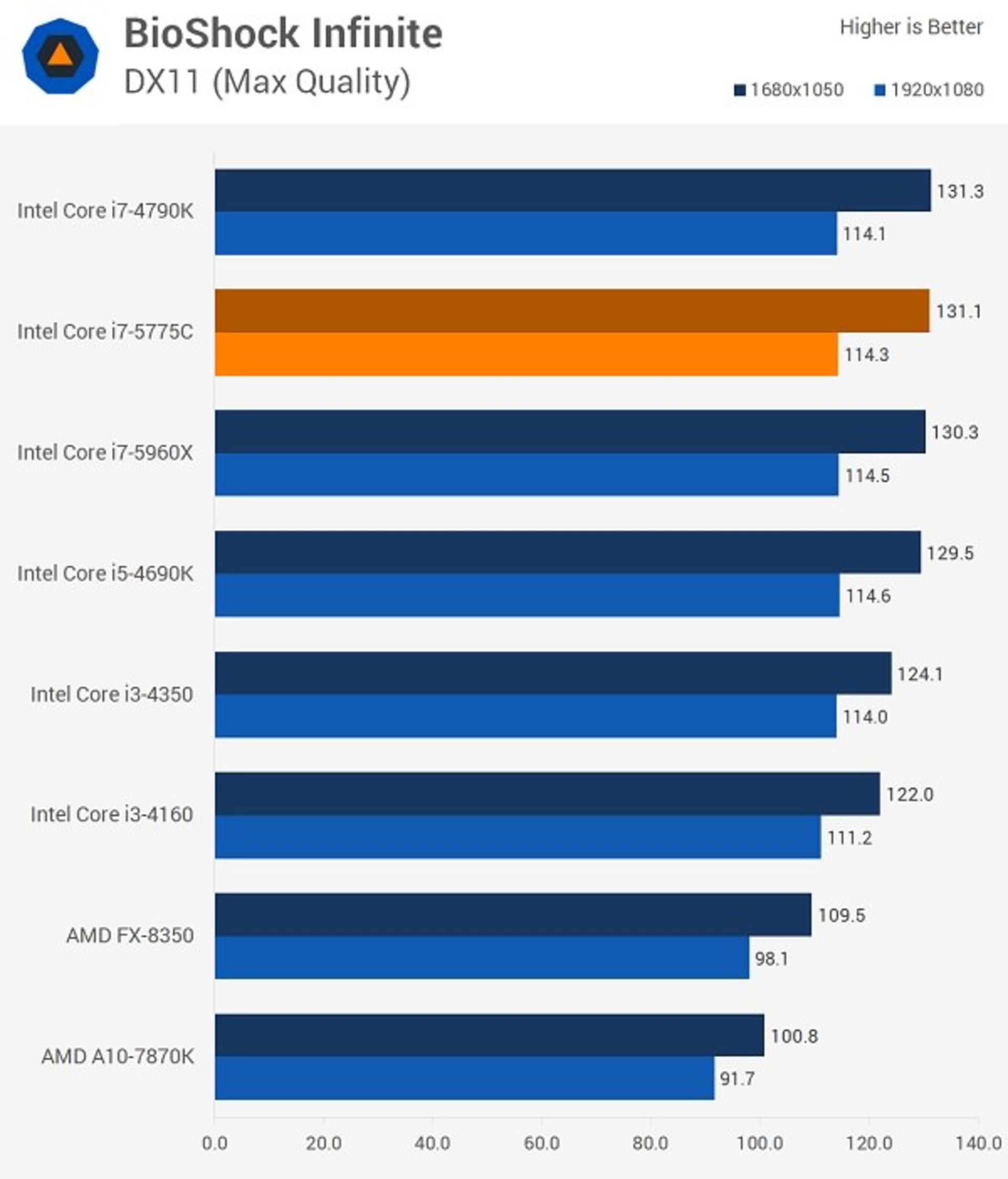 Intel Broadwell dGaming_01