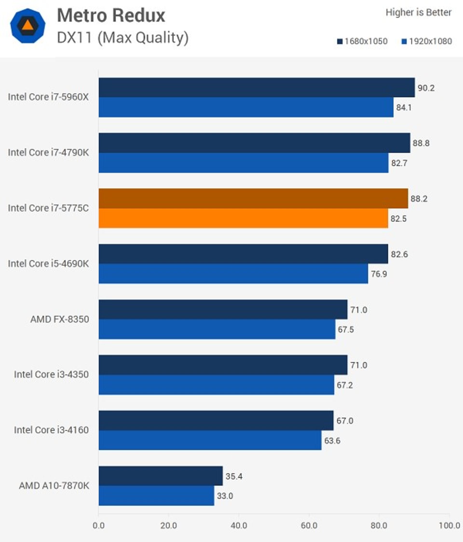 Intel Broadwell Gaming_02