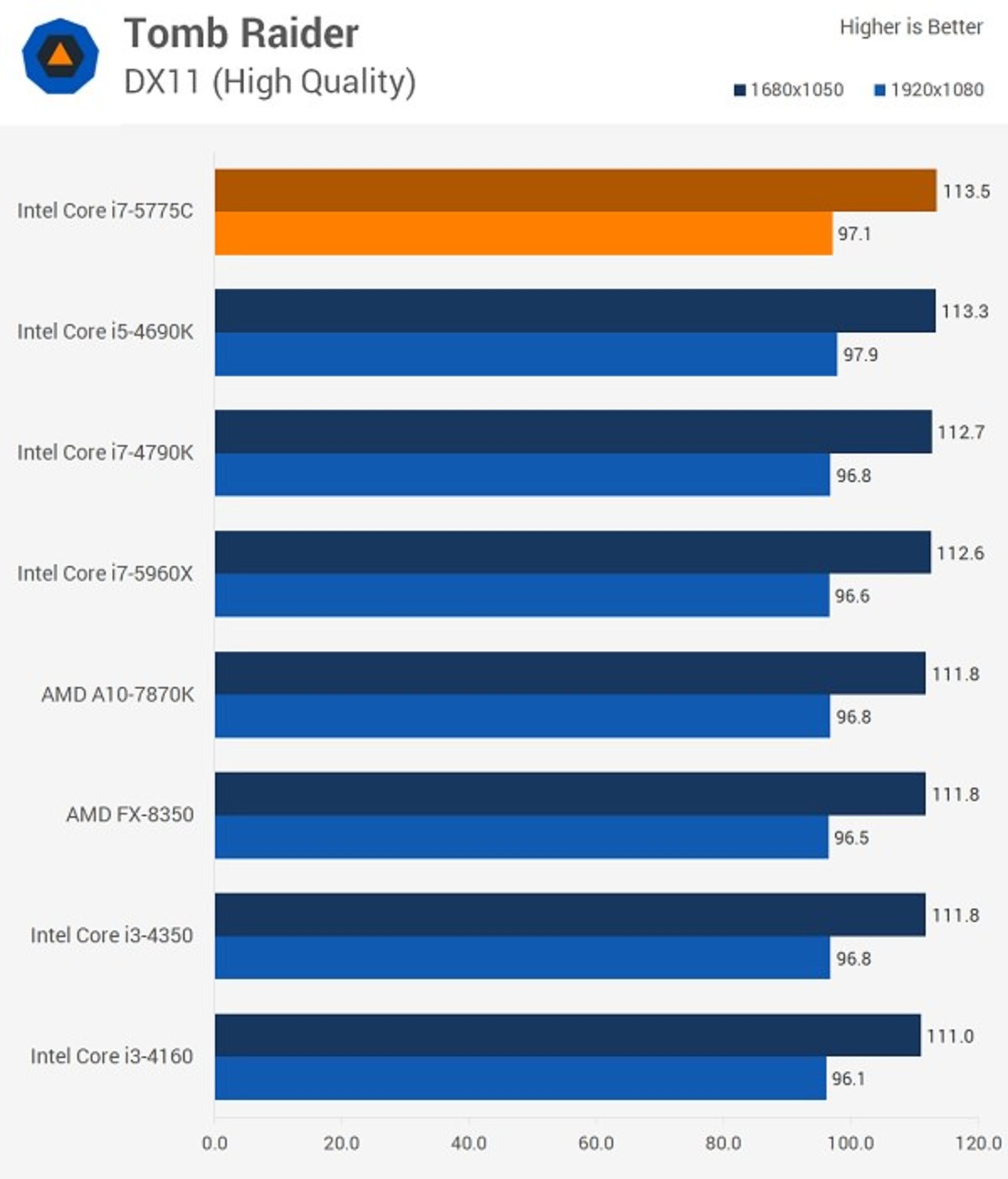 Intel Broadwell dGaming_04