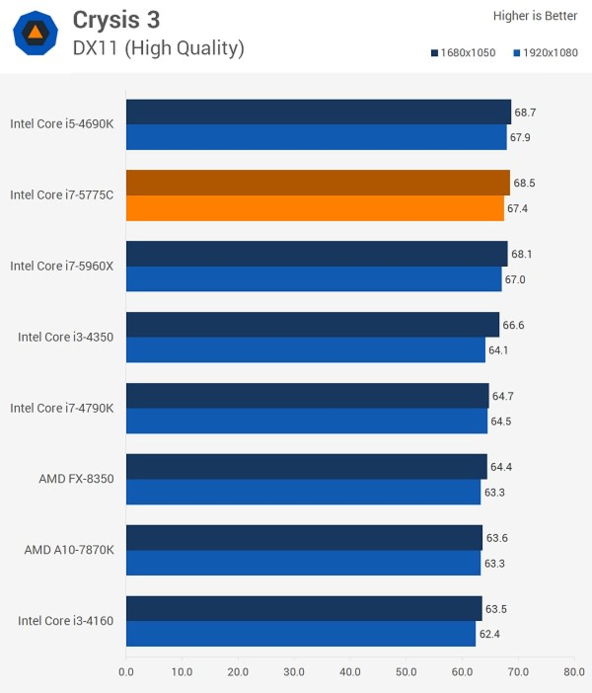 Intel Broadwell Gaming_05