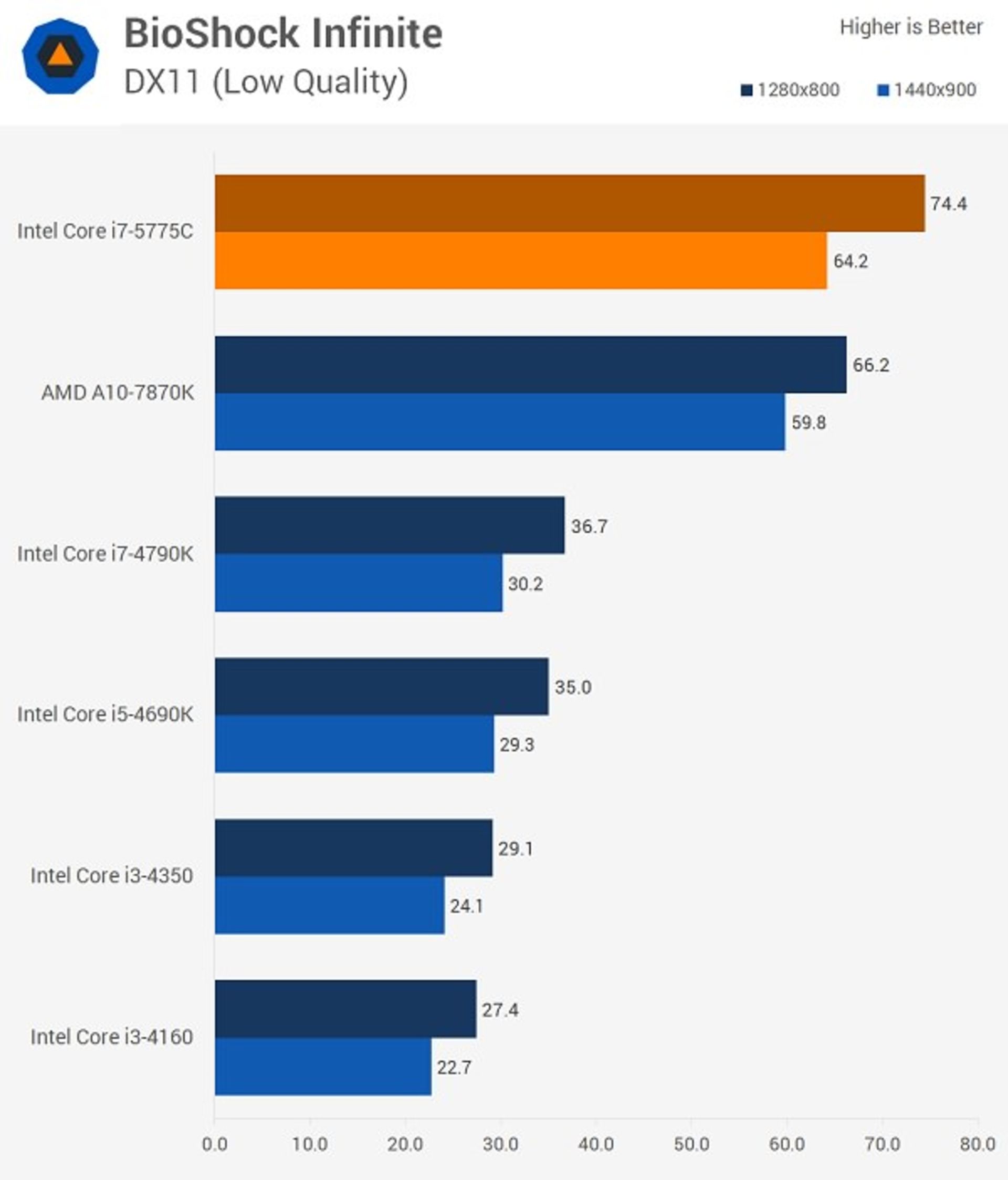 Intel Broadwell iGaming_01