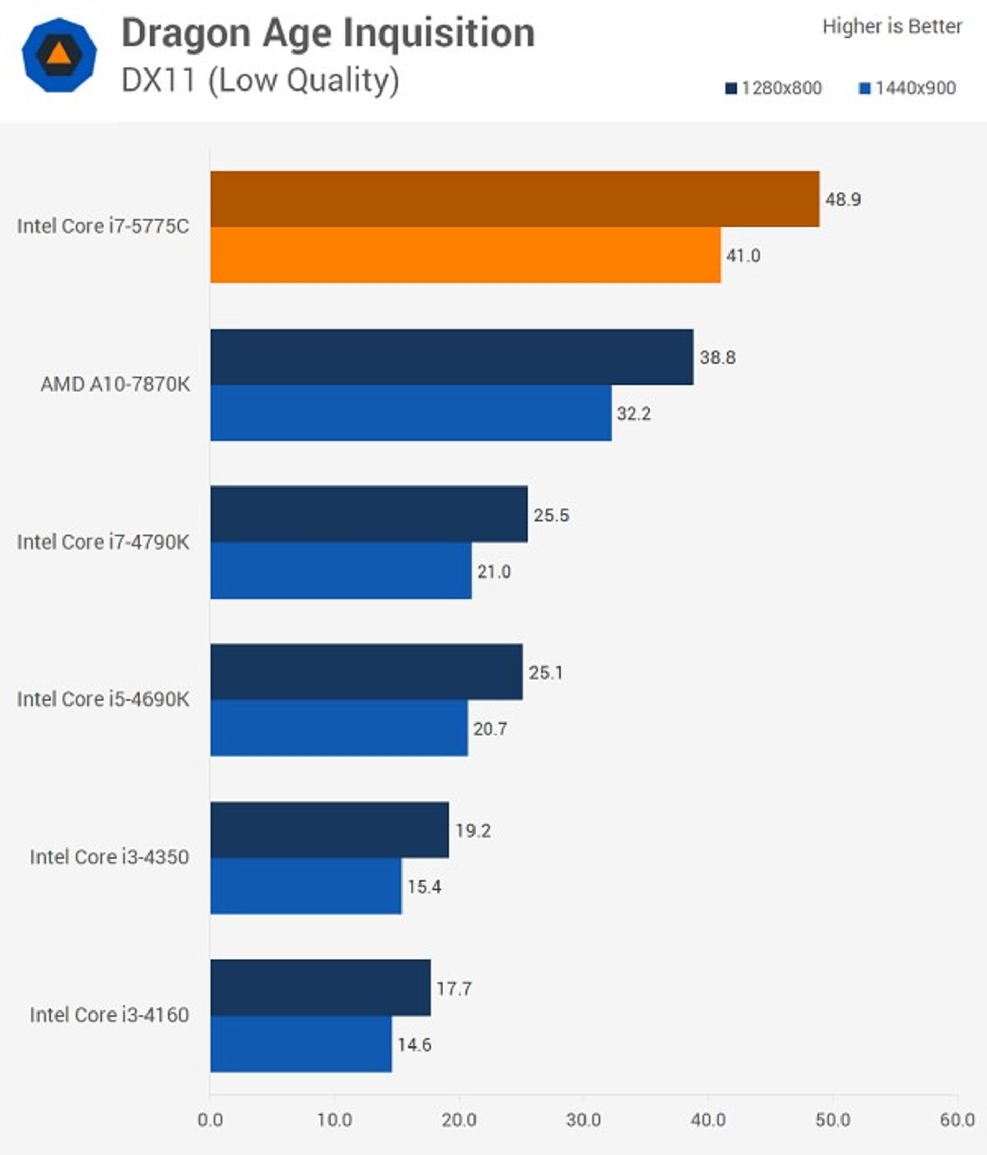 Intel Broadwell iGaming_02