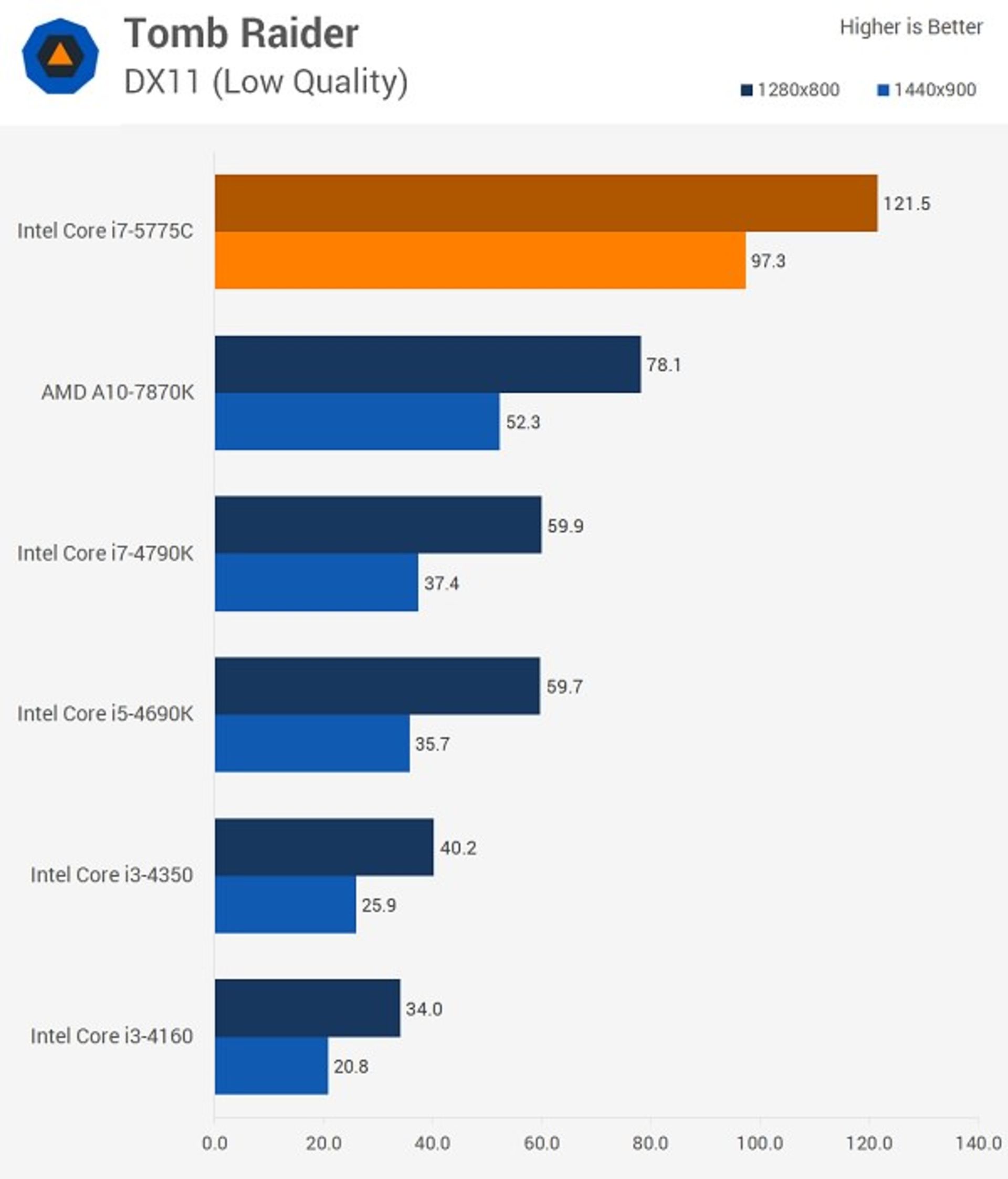 Intel Broadwell iGaming_04