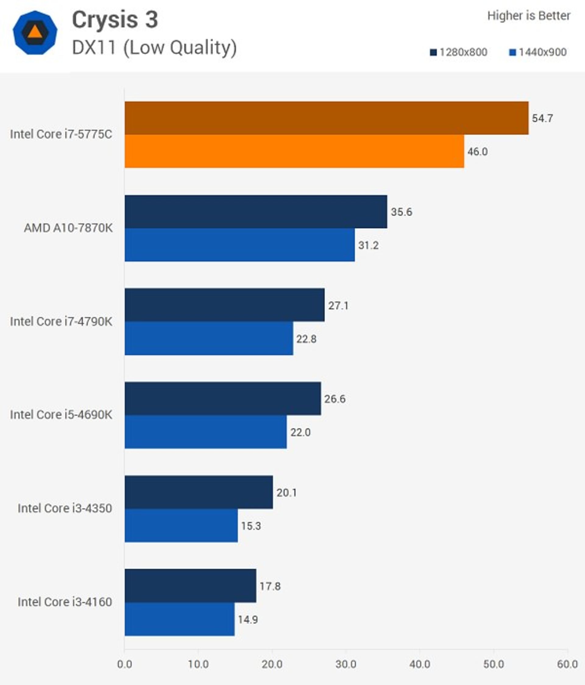 Intel Broadwell iGaming_06