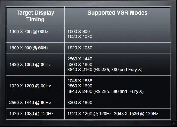AMD VSR Resolution Support