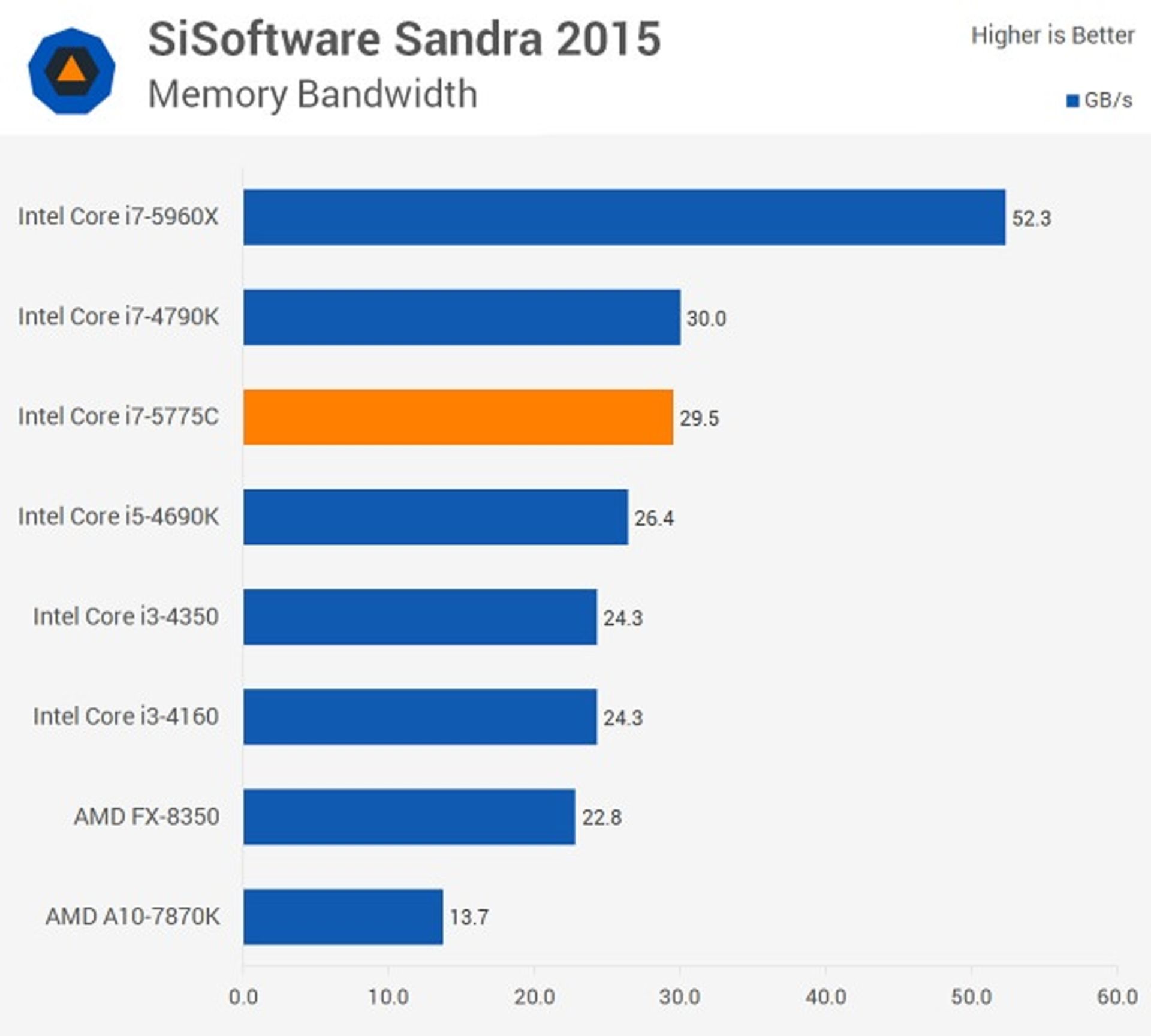 Intel Broadwell Memory_01