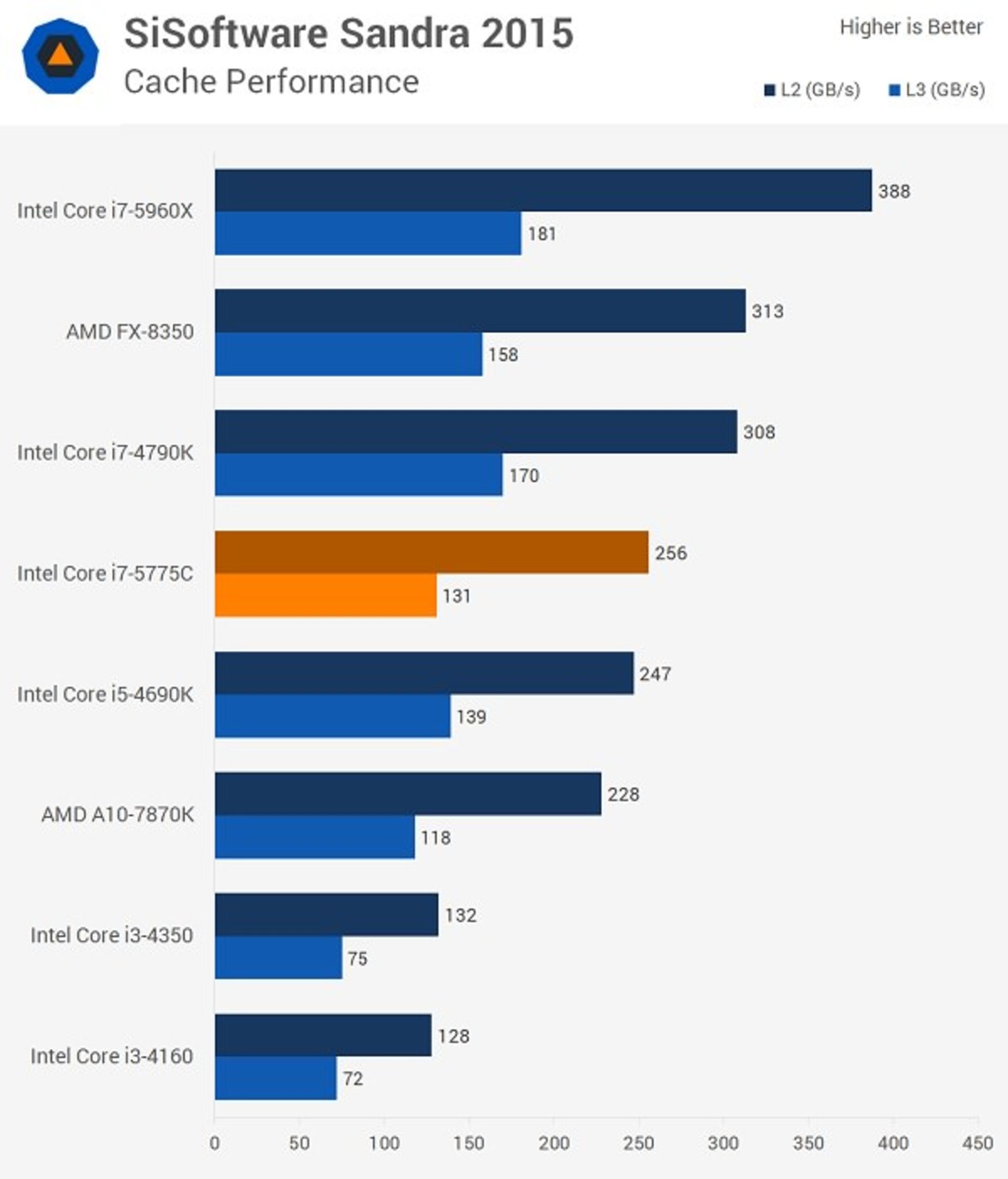 Intel Broadwell Memory_02