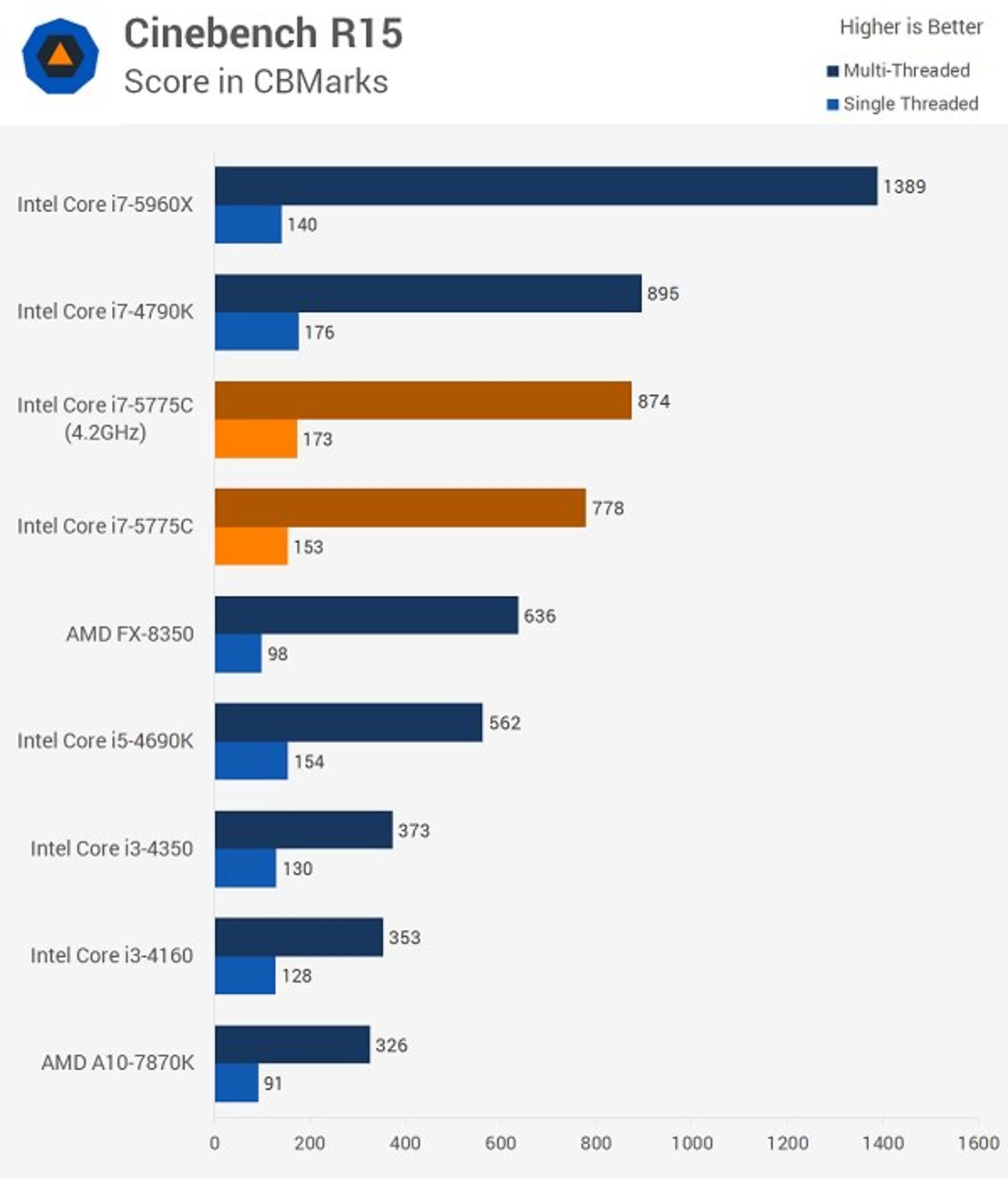 Intel Broadwell Overclocking_01