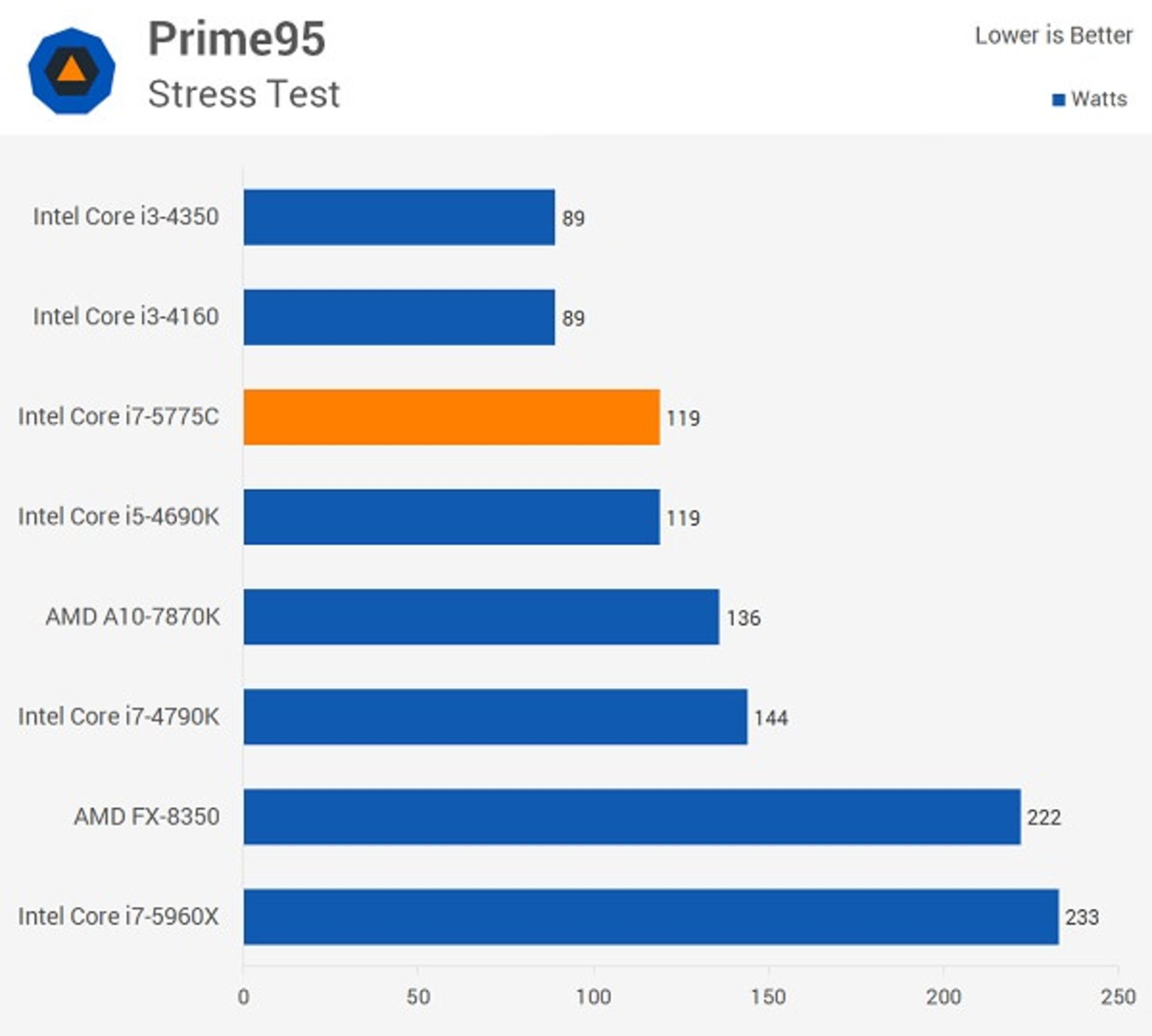 Intel Broadwell Power_01