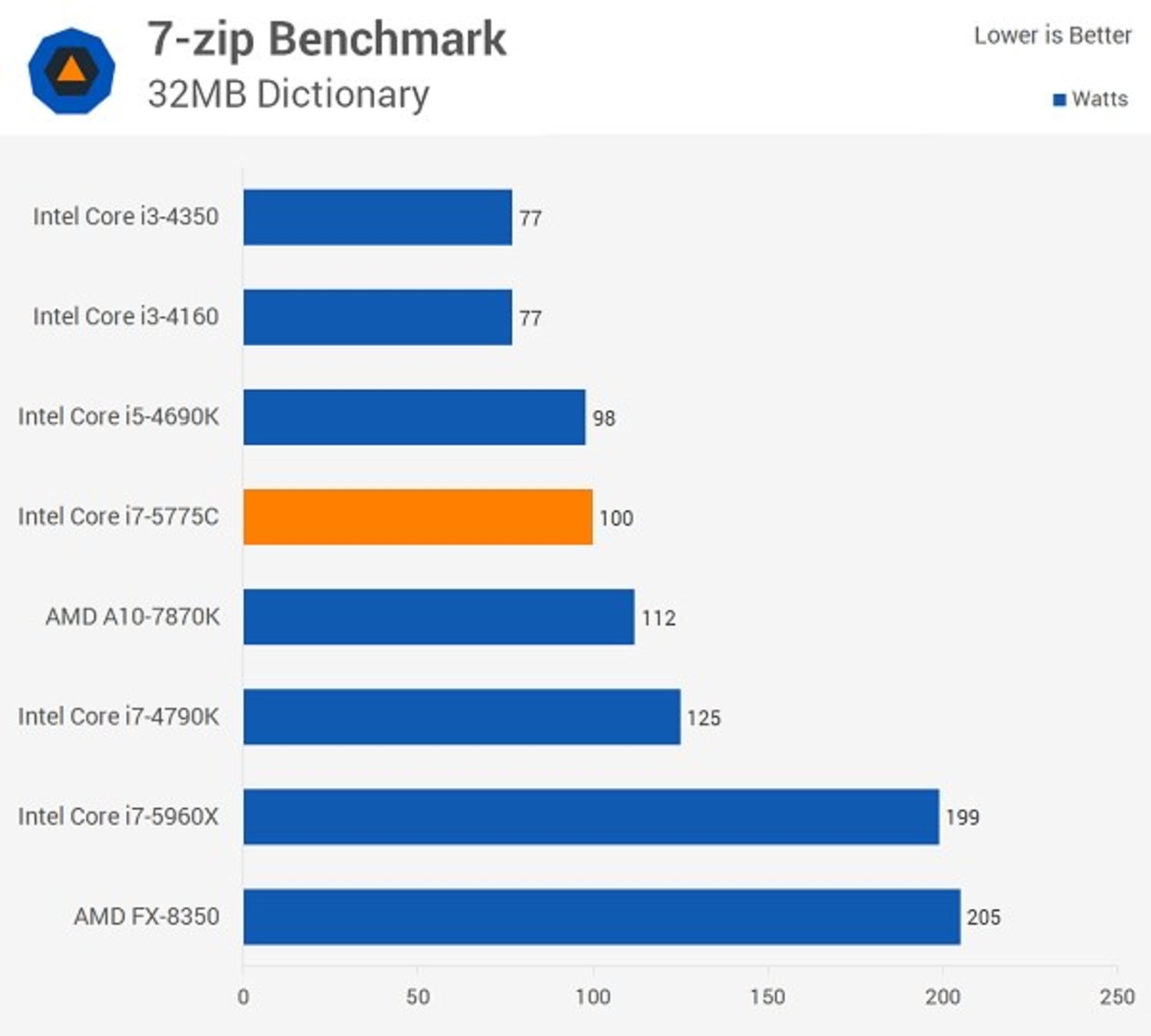 Intel Broadwell Power_03