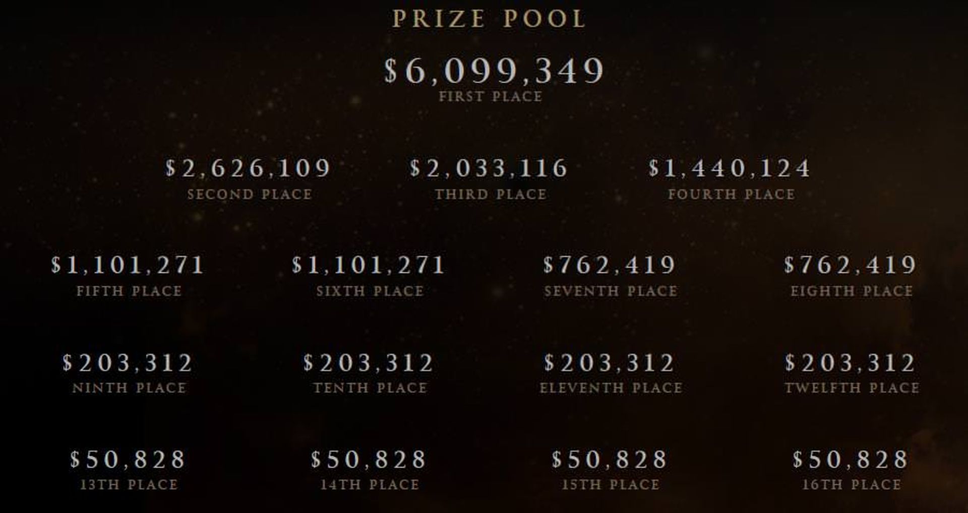 2015-07-prize-pool-the-international-5