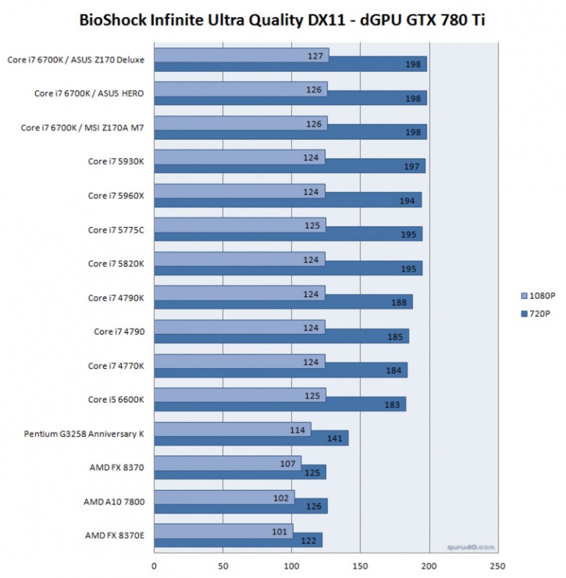 6700K Bioshock dGPU