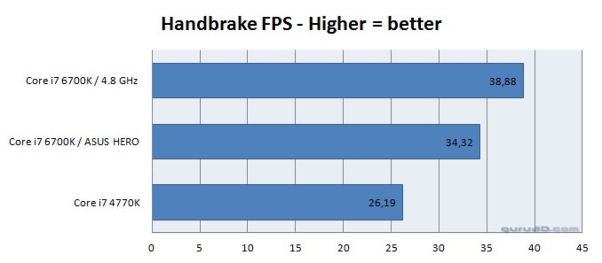 6700K OverClock 1 2