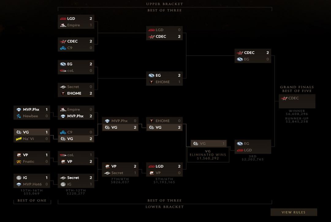 2015-08-bracket-day-4