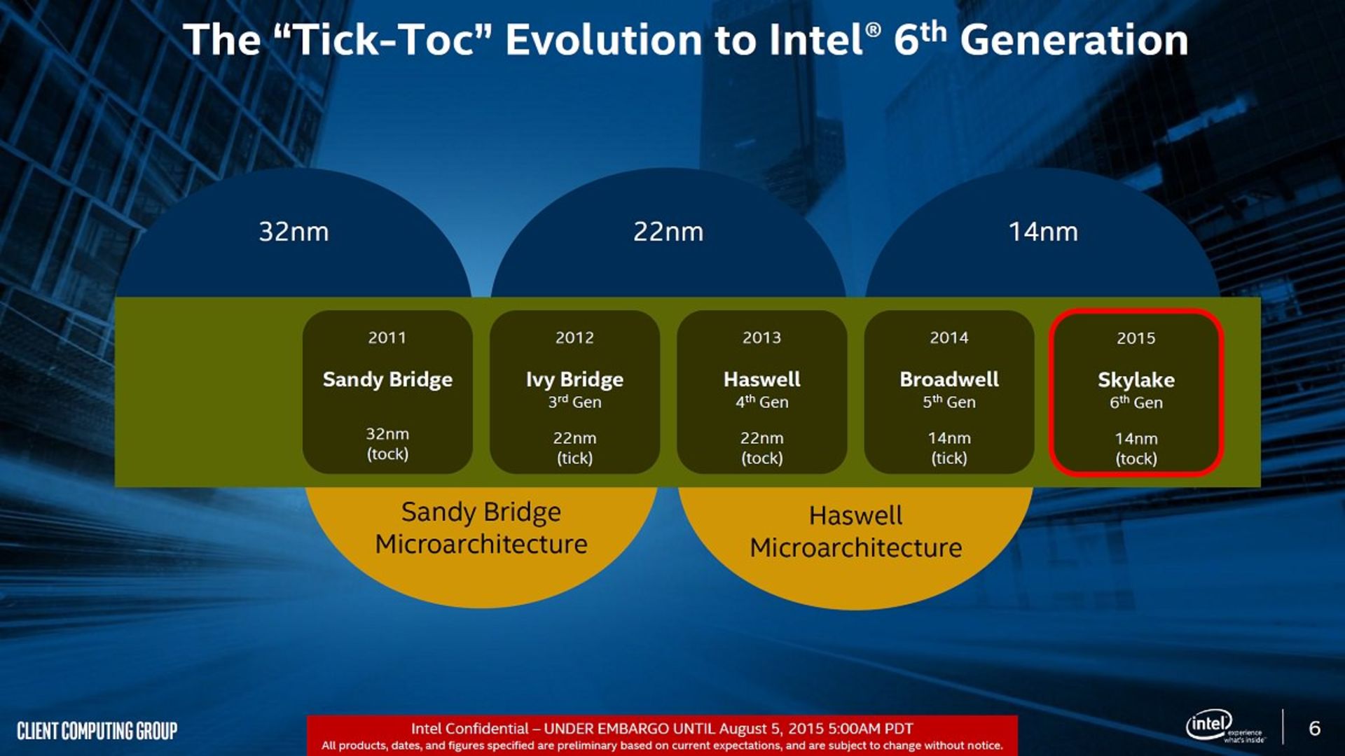 Core i7 6700K 2 Tick Tock