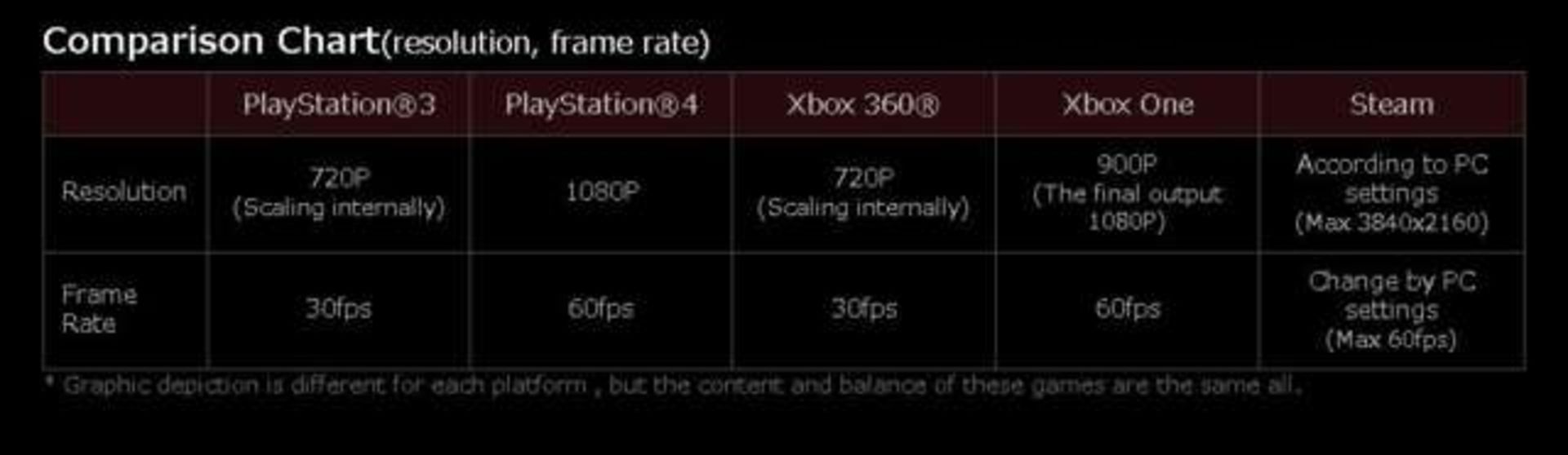 2015-08-mgs-5-resolutionframerate