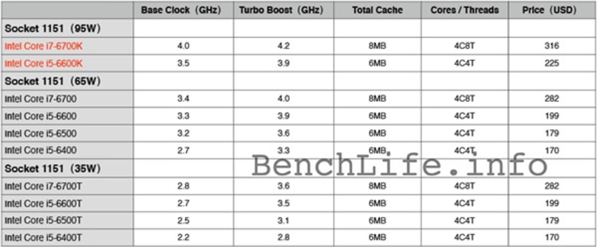 skylake - prices
