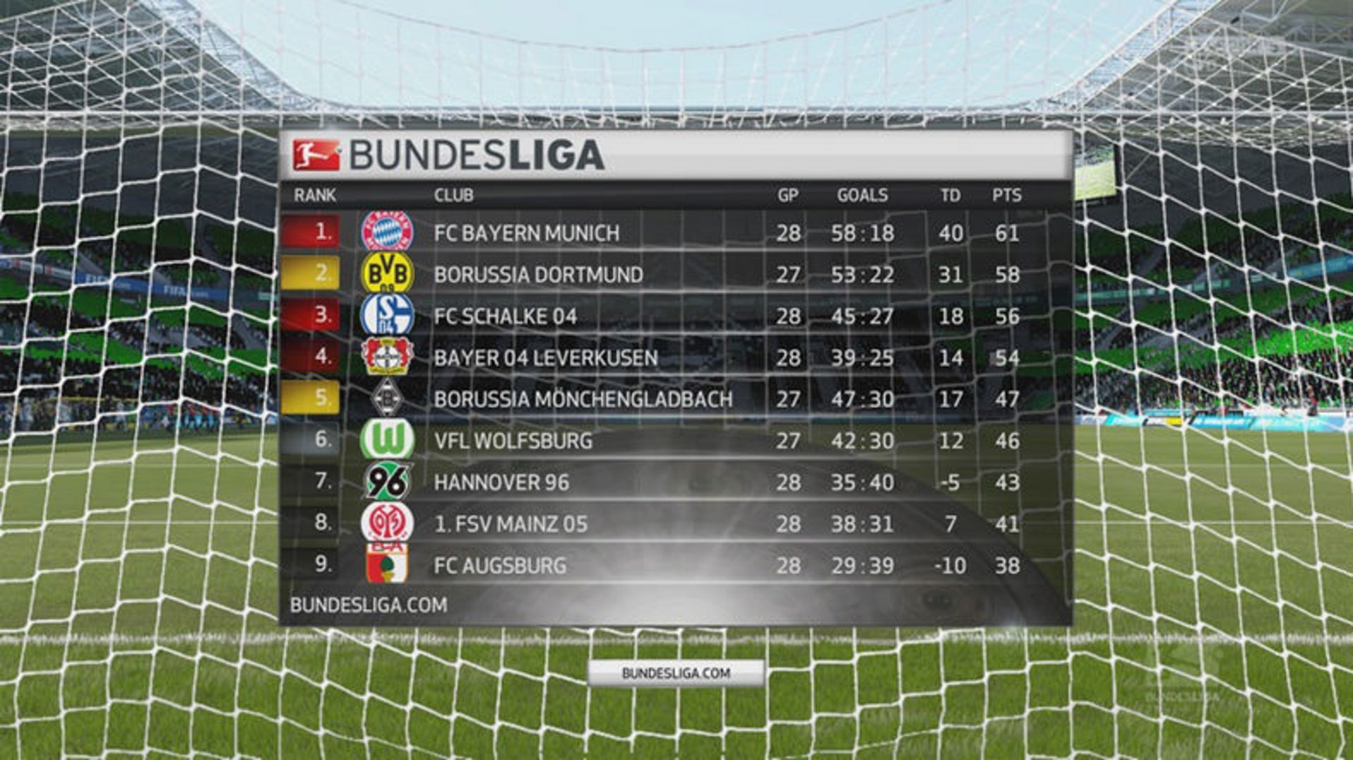 FIFA 16 Bundesliga