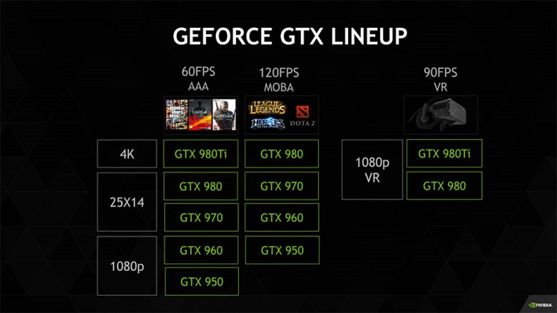 2015-09-nvidia-geforce-lineup-pc-recomended-hardware-specifications