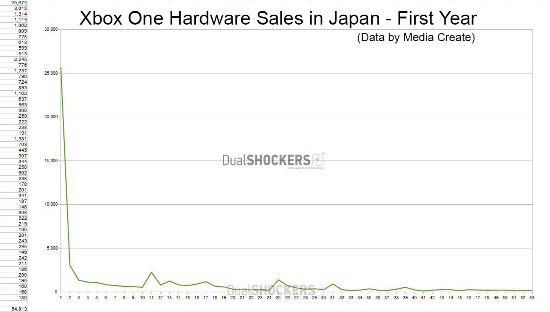 2015-09-xboxonesalesjapanfirstyear