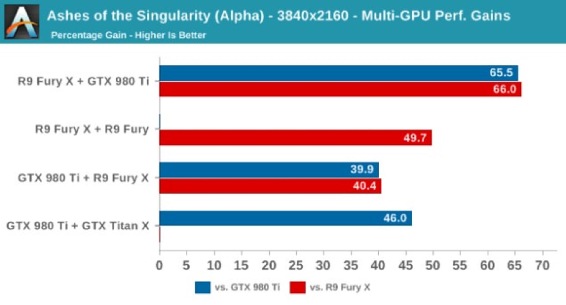 DX 12 Cross GPU3