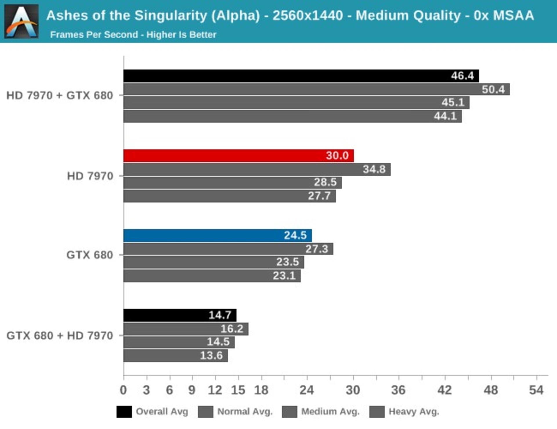 DX 12 Cross GPU4