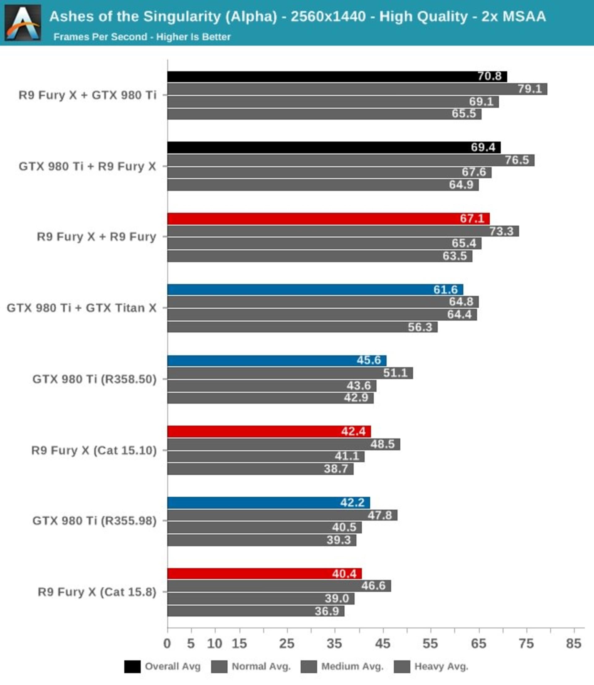DX 12 Cross GPU5