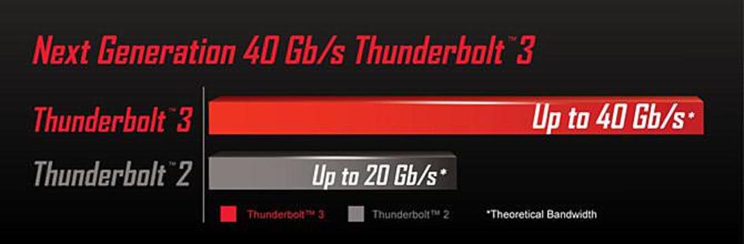 2015-10-gigabyte-mainboard-thunderbolt-2