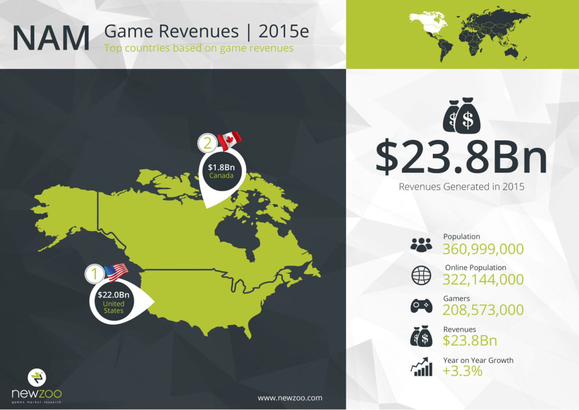 2015-10-newzoo_top_100_countries_by_game_revenues_nam