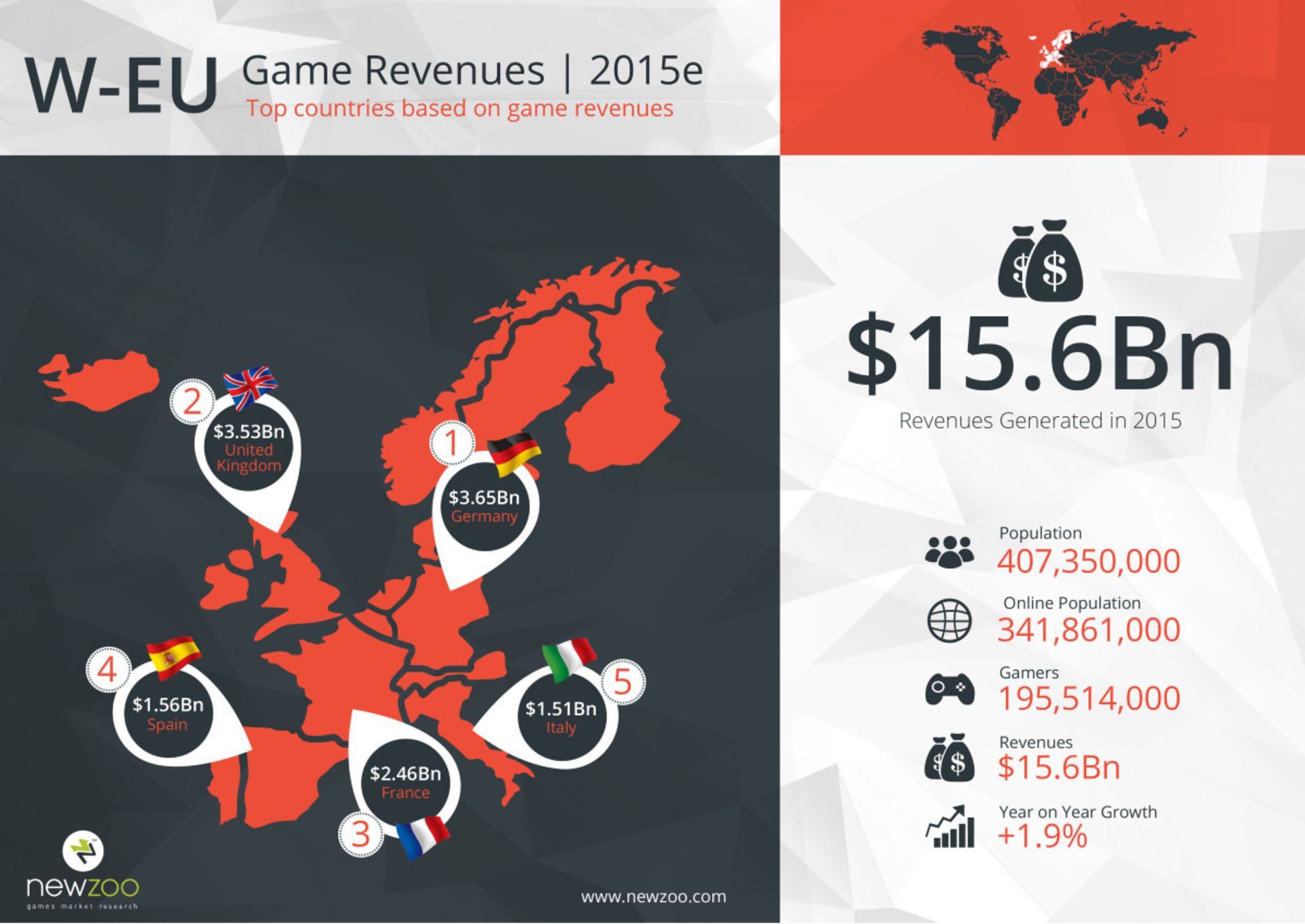 2015-10-newzoo_top_100_countries_by_game_revenues_w-eu