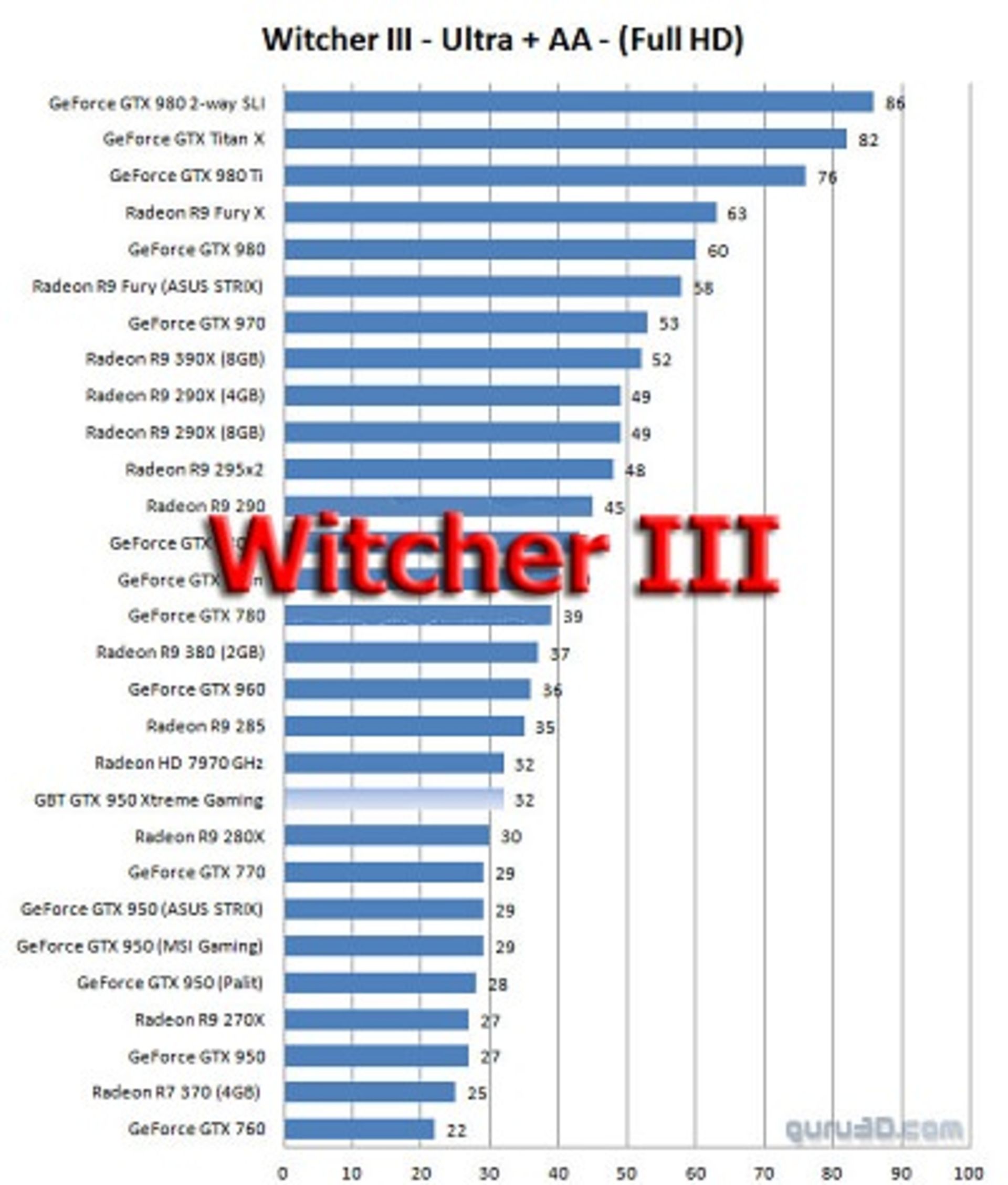 2015-10-witcher-3-mini-400