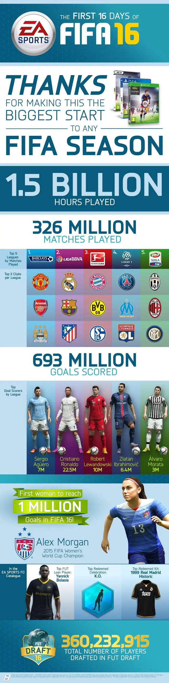 2015-11-fifa-16-infographic